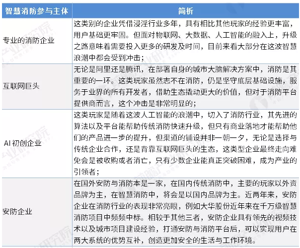 智慧消防行業(yè)前景怎么樣？可投資嗎？